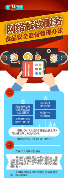 圖解政策:網絡餐飲服務食品安全監督管理辦法