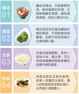 糖尿病飲食 運動 用藥自我管理全書最新章節_張曄著