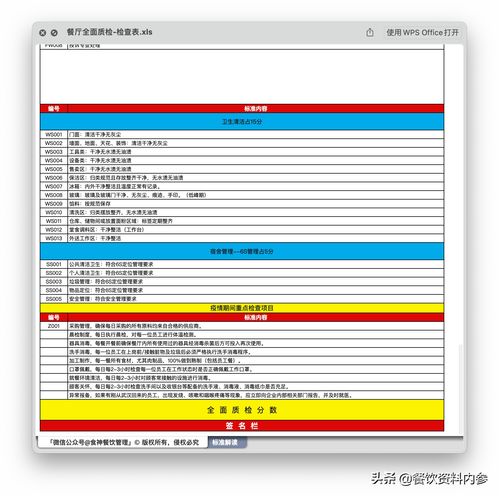 餐飲資料庫 餐飲管理必備 餐廳全面質檢 檢查表