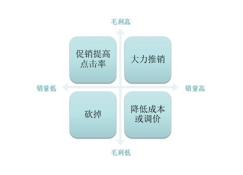 華空間餐飲管理 三大成本壓垮餐飲人 會(huì)省就是賺