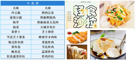 陜西博興餐飲管理服務