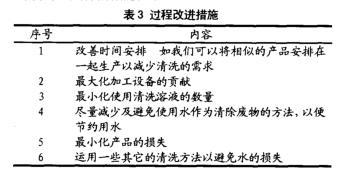食品工廠如何進行廢物控制 如何降低成本