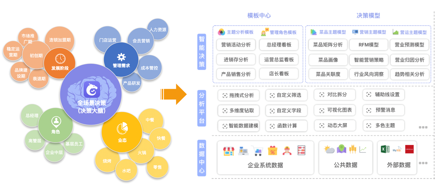 【龍決策】天財商龍發(fā)布數(shù)據(jù)中臺產(chǎn)品,助力餐企數(shù)字化轉(zhuǎn)型