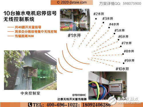 高峴案例 廣州市青年就業(yè)創(chuàng)業(yè)孵化基地信息化 一期 建設項目