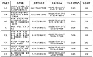 烏爾禾區食用農產品抽檢結果公示