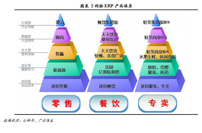 【調研最前線】科脈技術(834873):深耕零售餐飲業信息化,打造O2O服務領軍企業