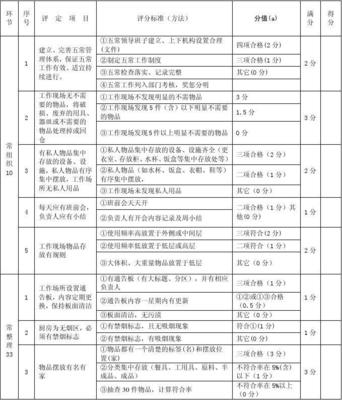 浙江省餐飲業(yè)五常(5C)管理實(shí)施評(píng)估標(biāo)準(zhǔn)