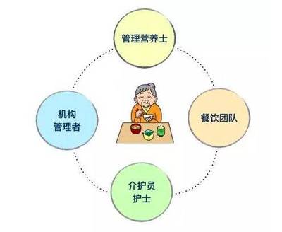 《對老人來說:怎樣才算是“好好吃飯”?-日本養(yǎng)老機構(gòu)的個性化餐飲!》